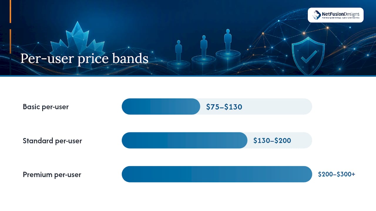 What does managed IT services pricing look like in Canada right now? — overview diagram