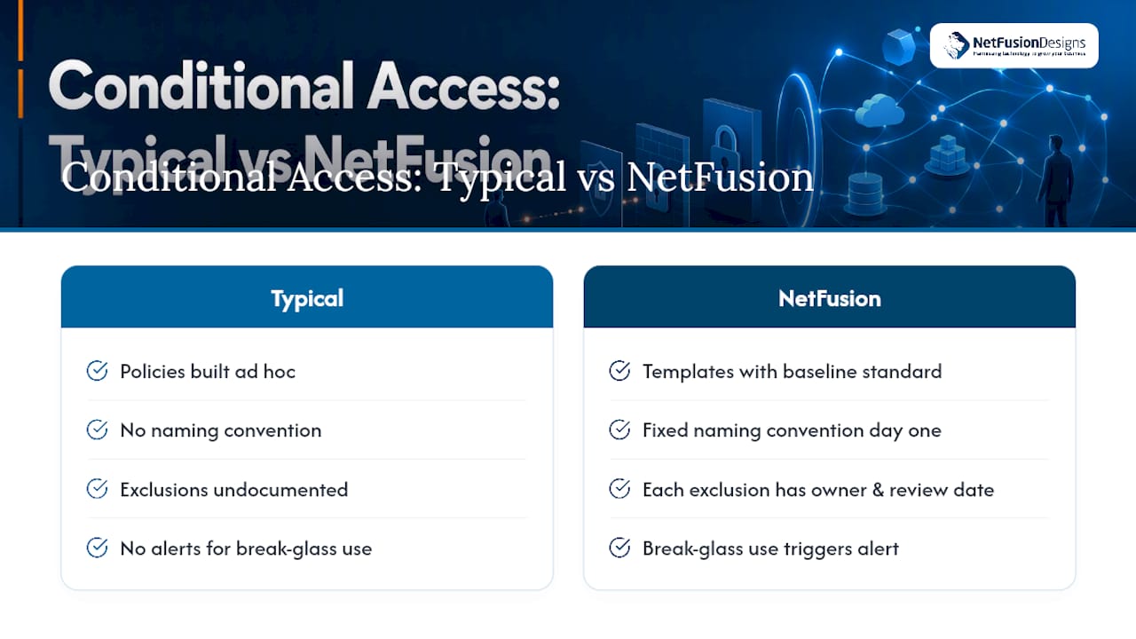 How does NetFusion Designs approach conditional access? — overview diagram