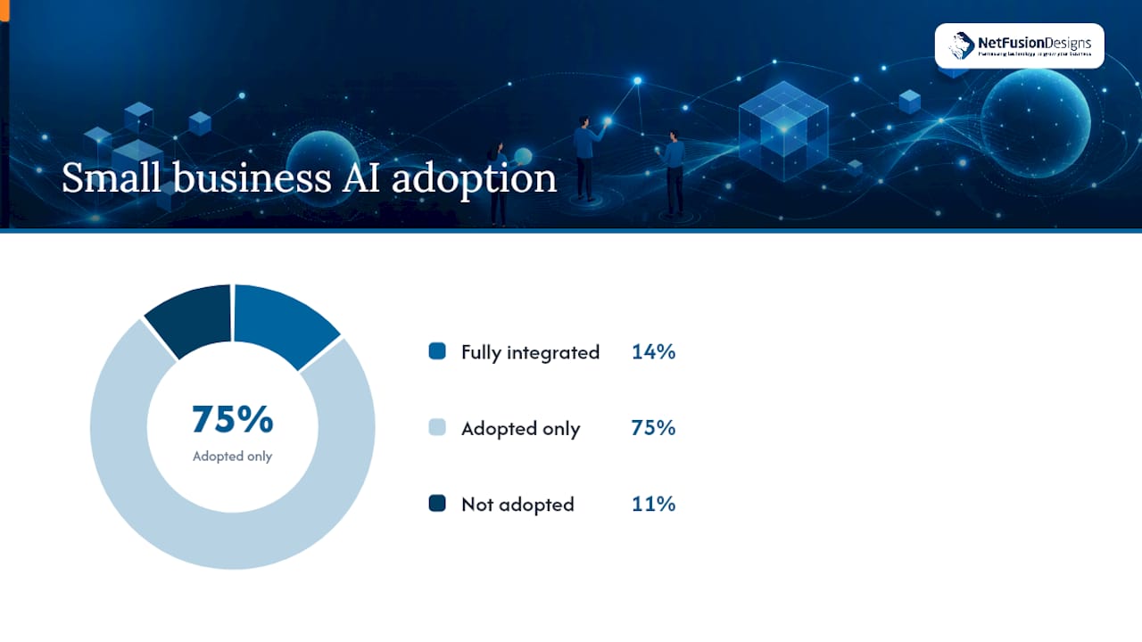 What is AI automation for small business, and where should it start? — overview diagram