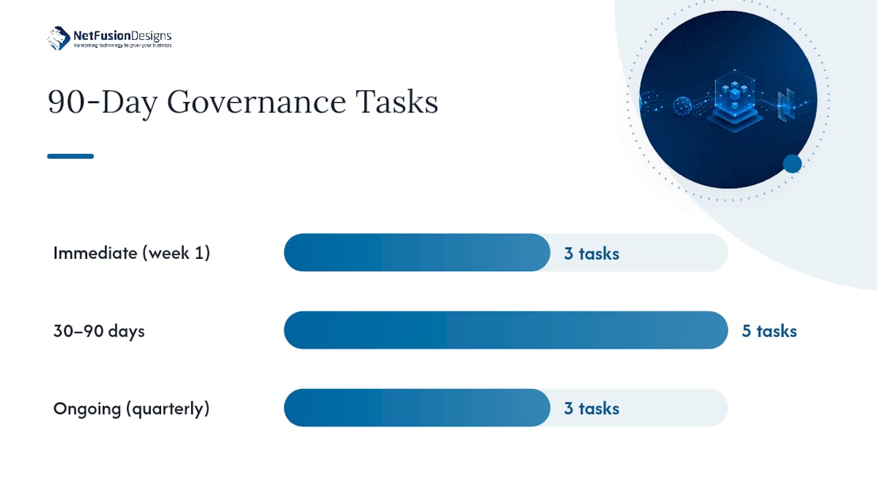Your Power Apps governance checklist for the next 90 days — overview diagram