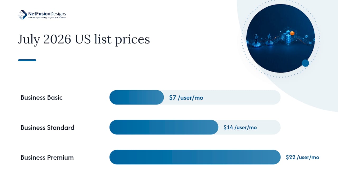 What changed in 2026 and what it means for your budget — overview diagram