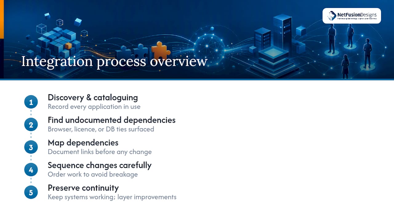 Integration with existing client systems and software — overview diagram