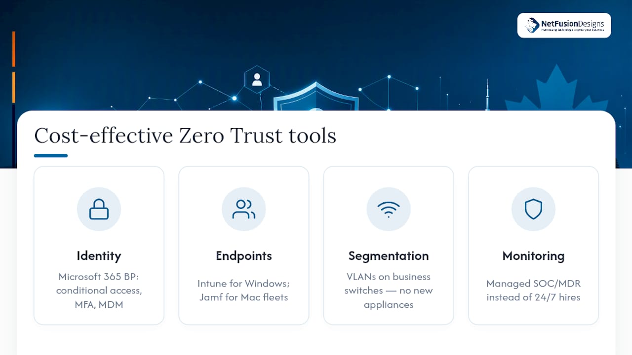 Cost-effective tools and solutions for SMB zero trust adoption — overview diagram