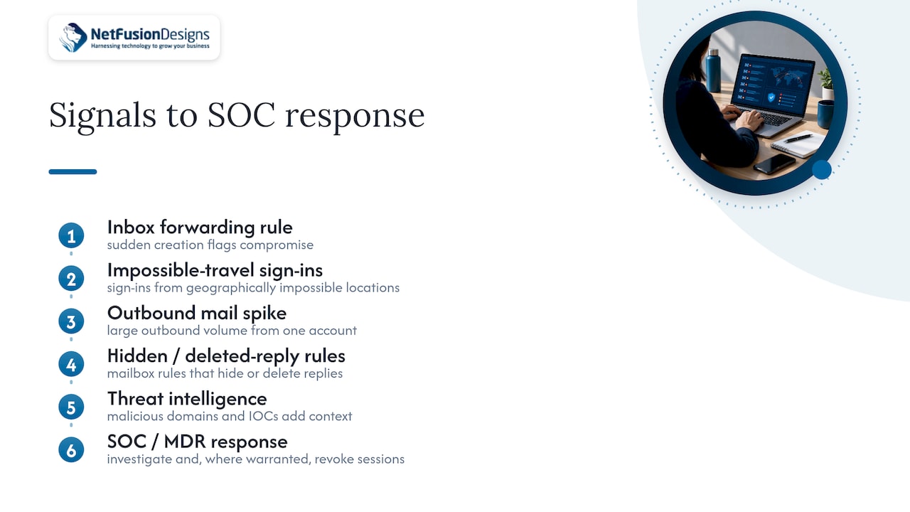 Email compromise signals and response workflow