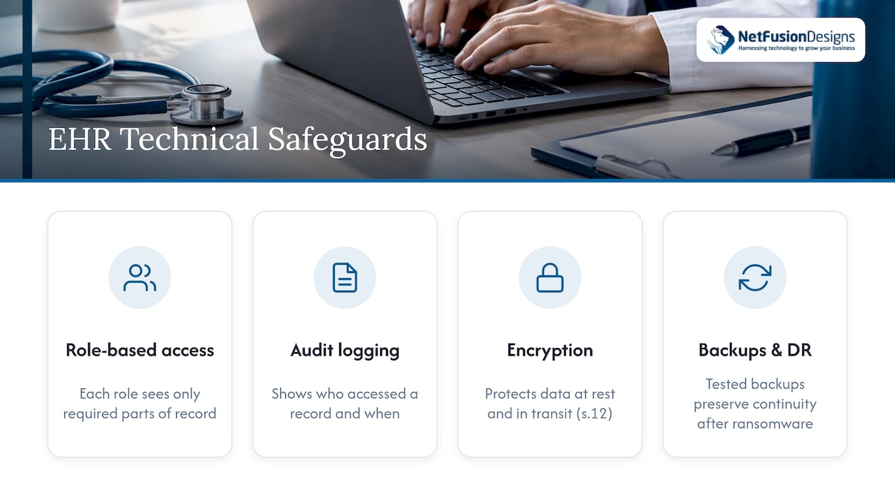 Four safeguards protecting electronic health records