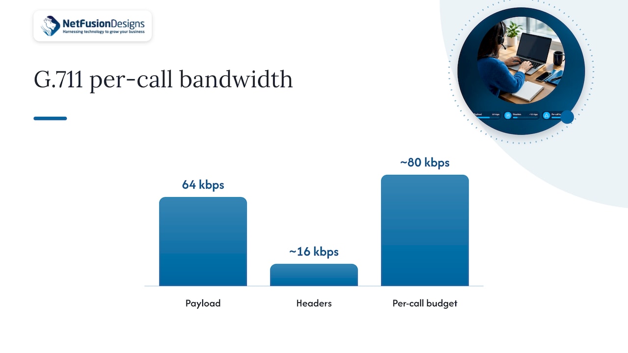 How much bandwidth does each call need? — overview diagram