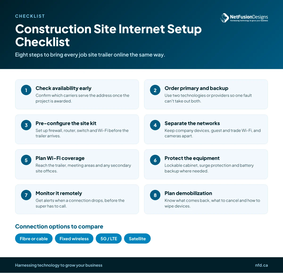 Infographic: construction site internet setup checklist with eight steps and connection options