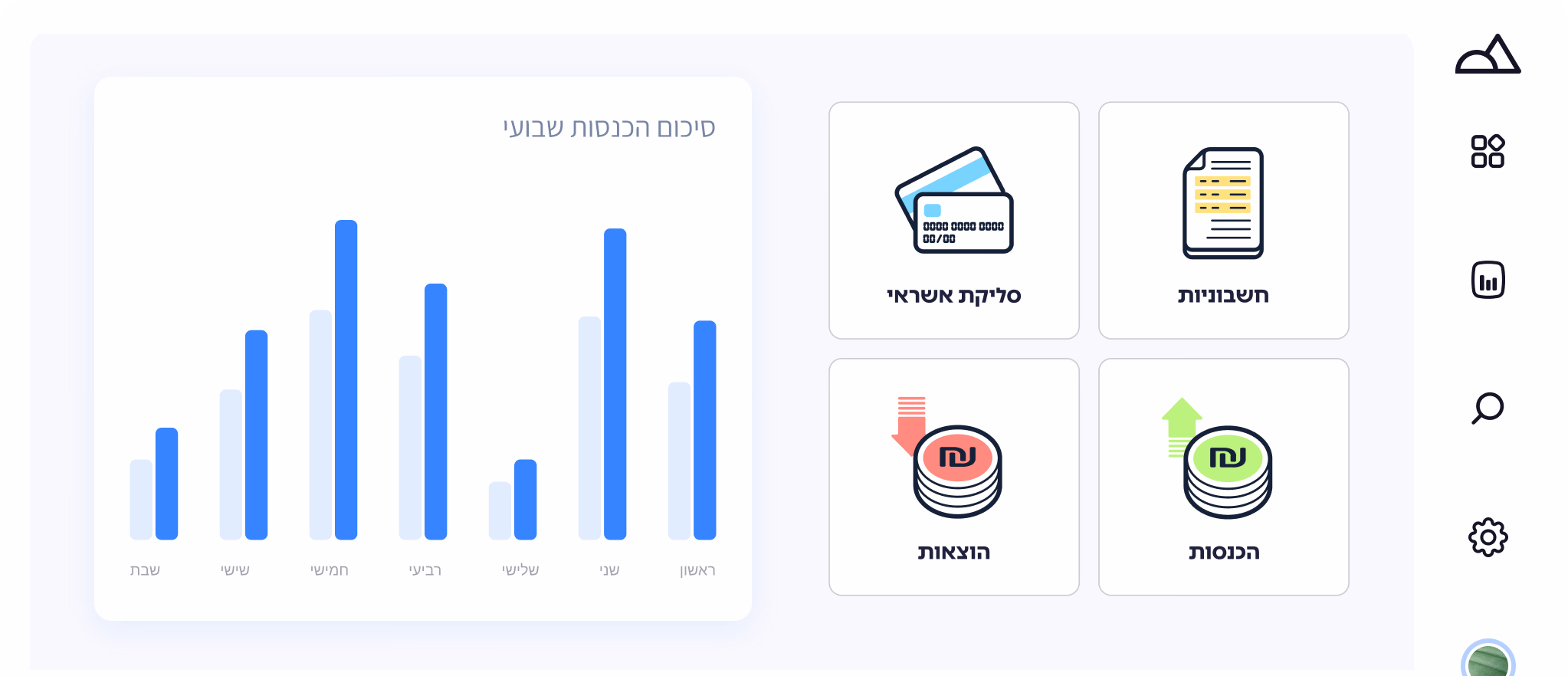 sumit dashboard