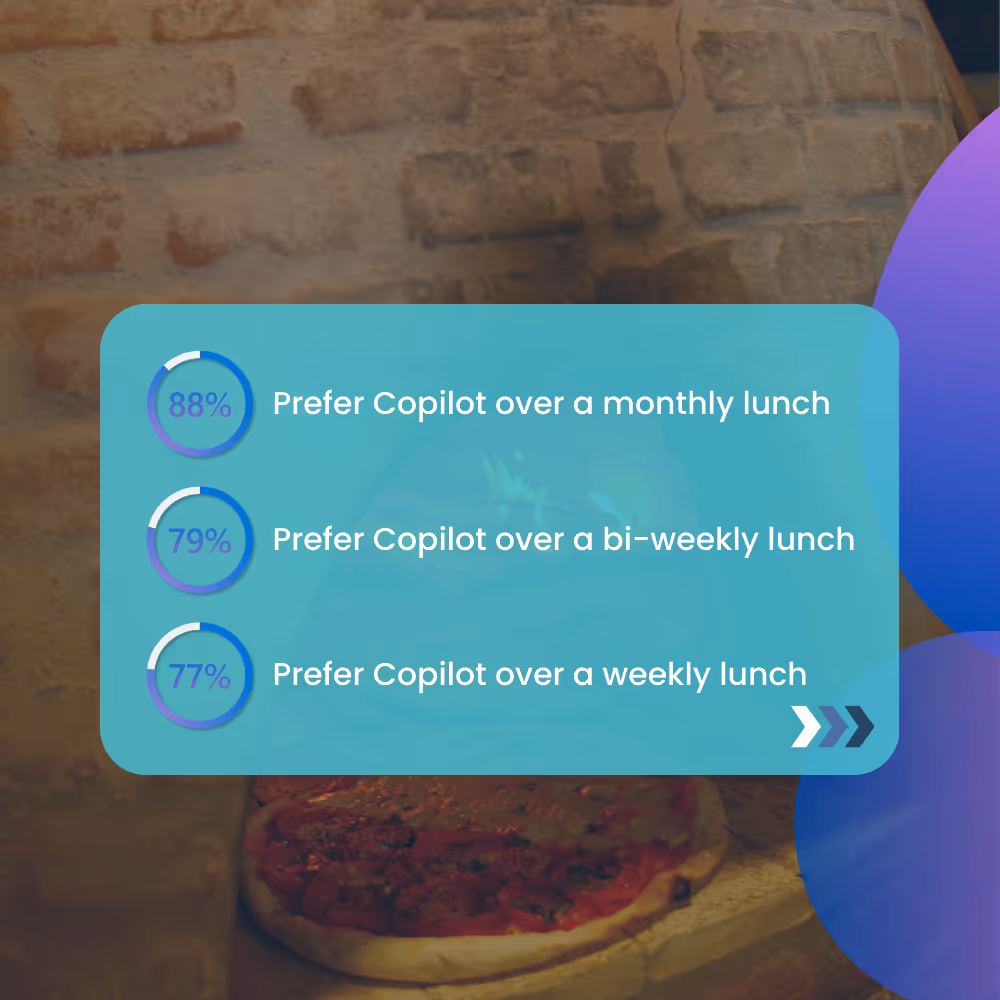 merge technologies would staff prefer copilot over free lunches?