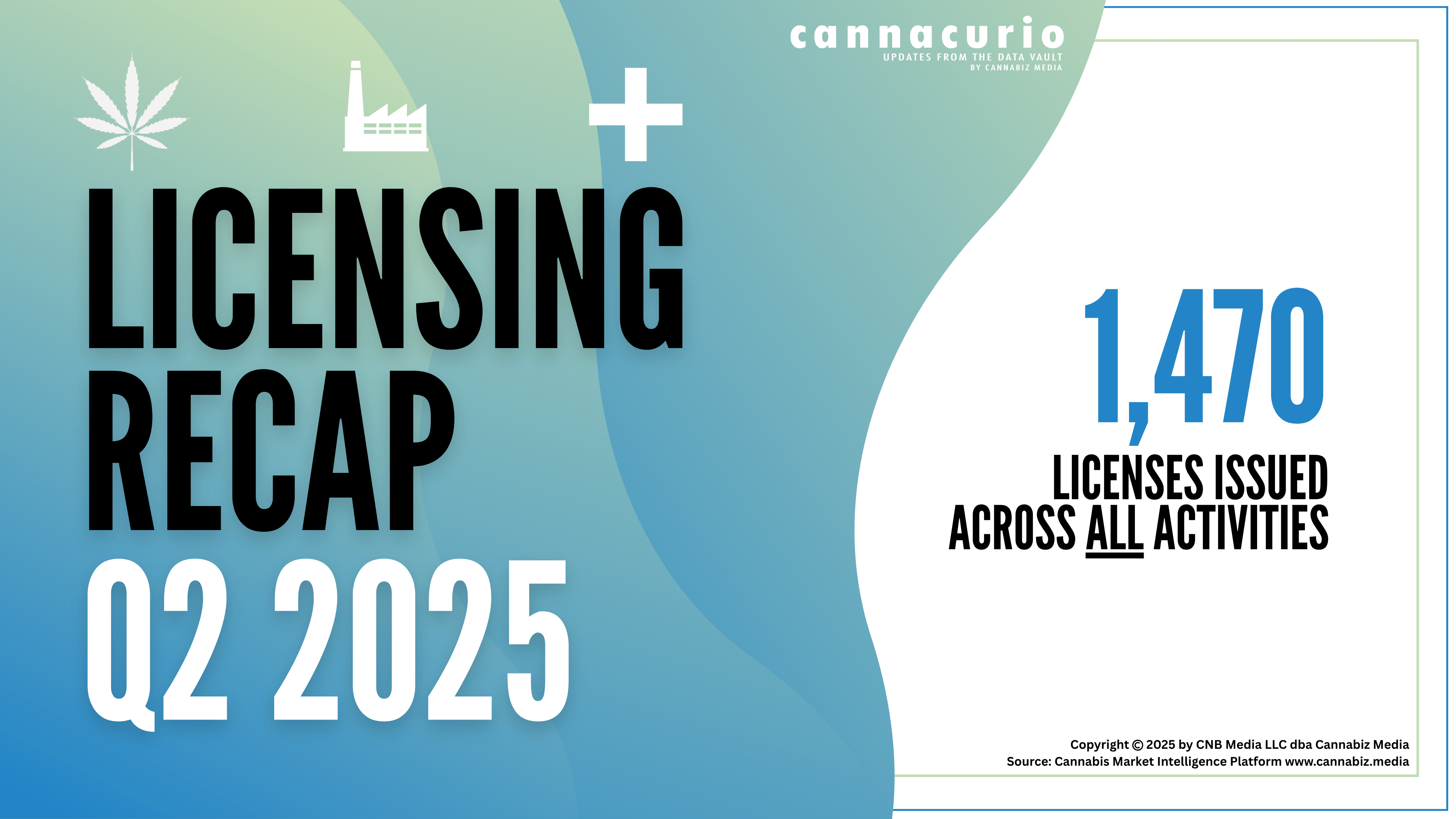 Cannacurio 114: Licensing Recap Q2 2025