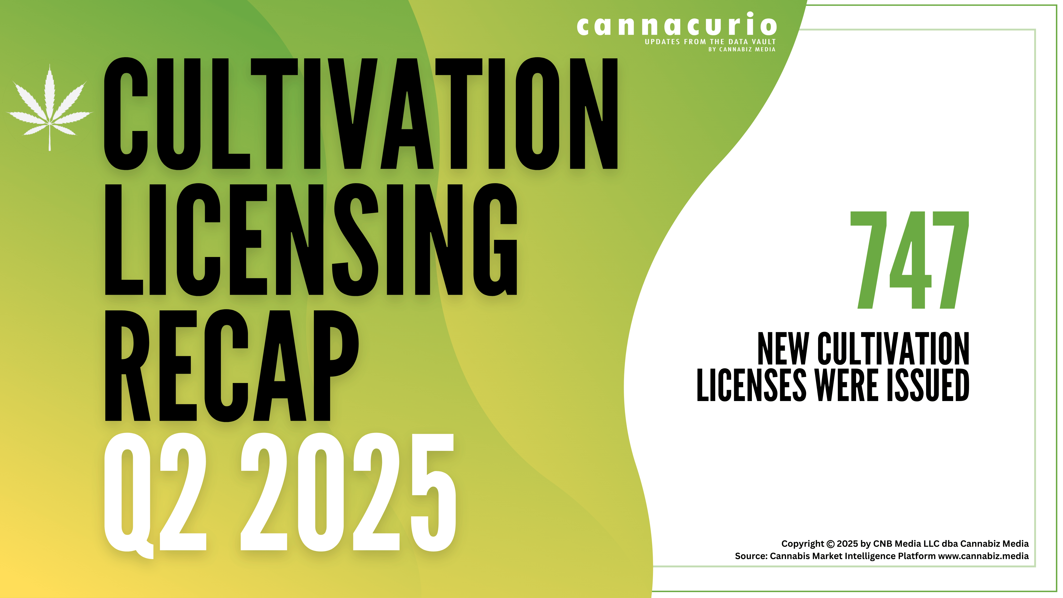 Cannacurio #116: Cultivation Licensing Recap Q2 2025