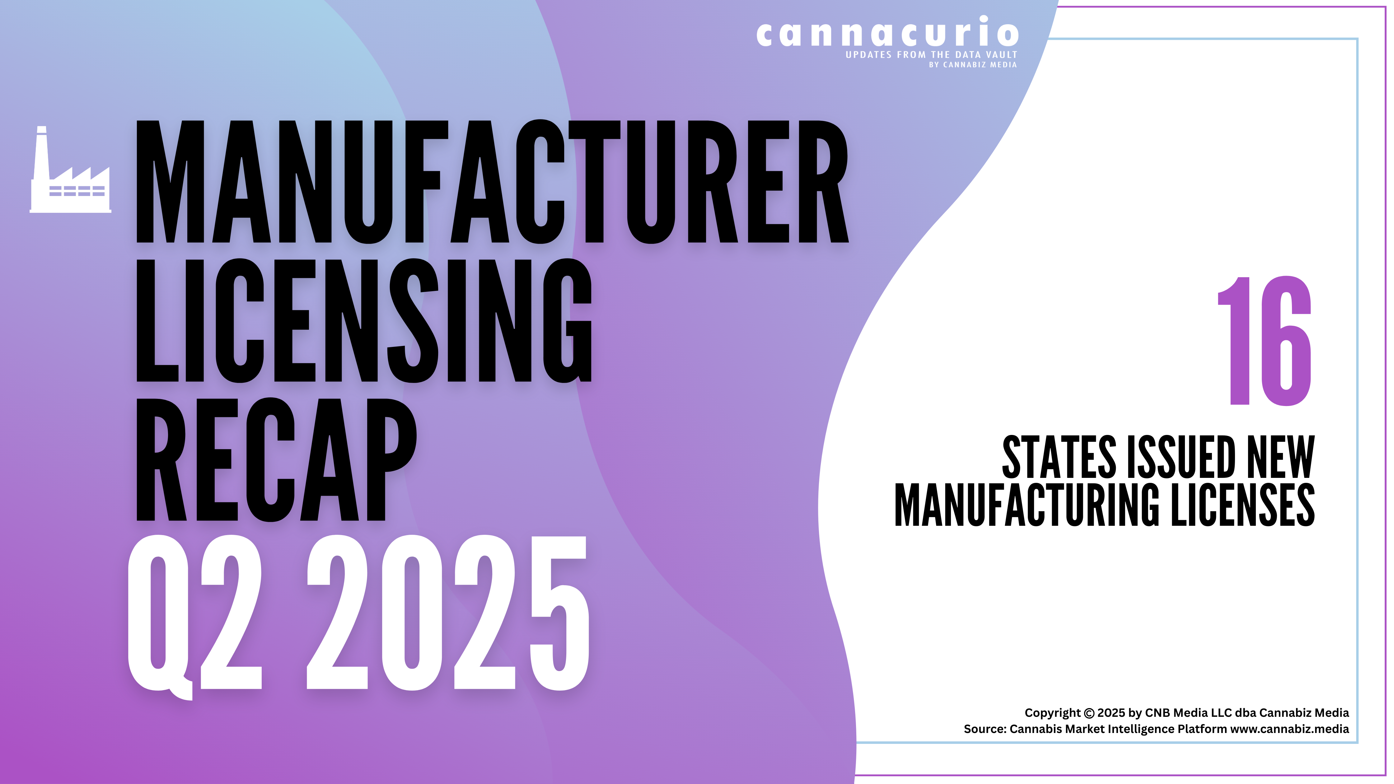 Cannacurio #117: Manufacturing Licensing Recap Q2 2025
