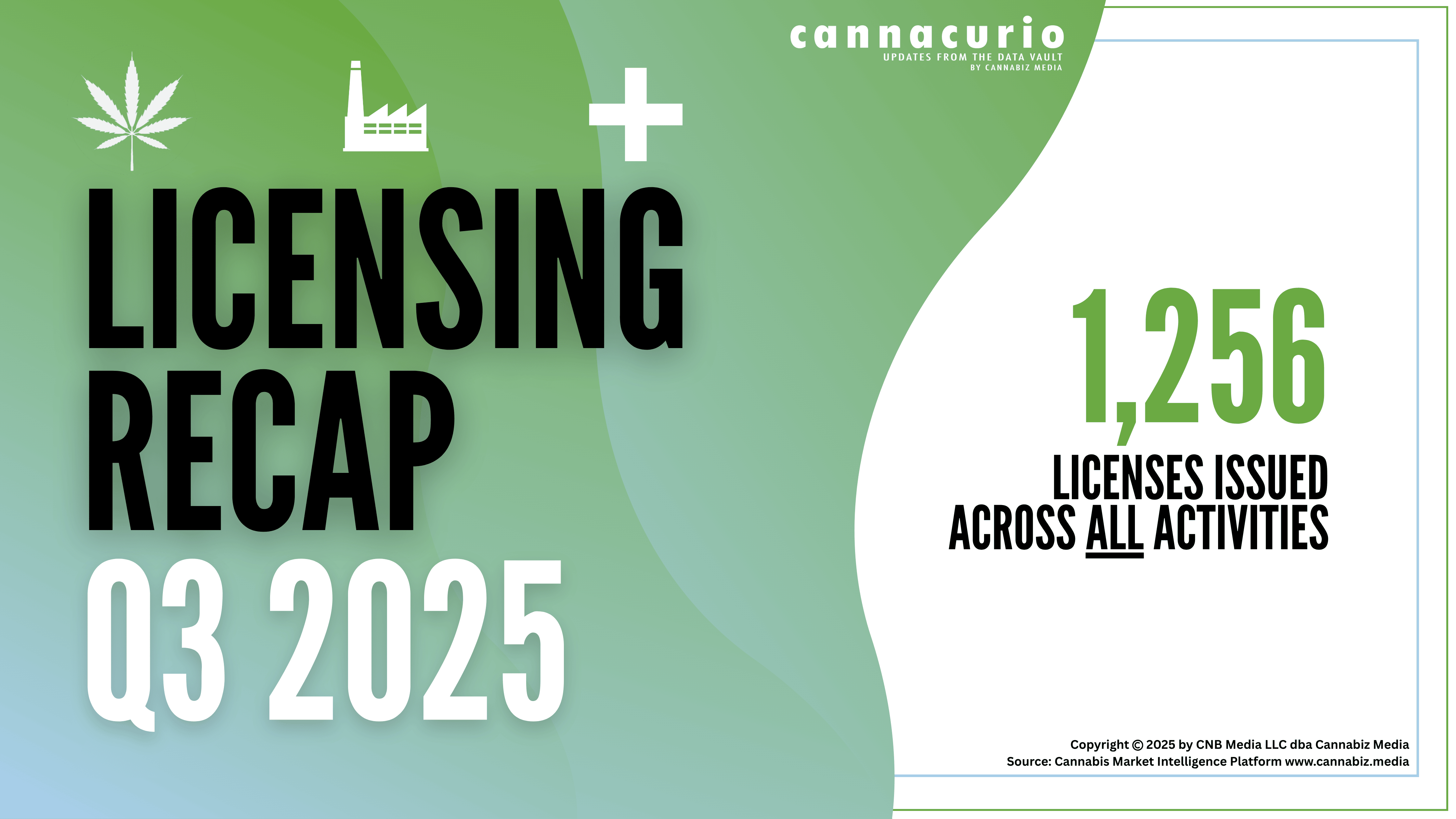 Cannacurio #118: Licensing Recap Q3 2025