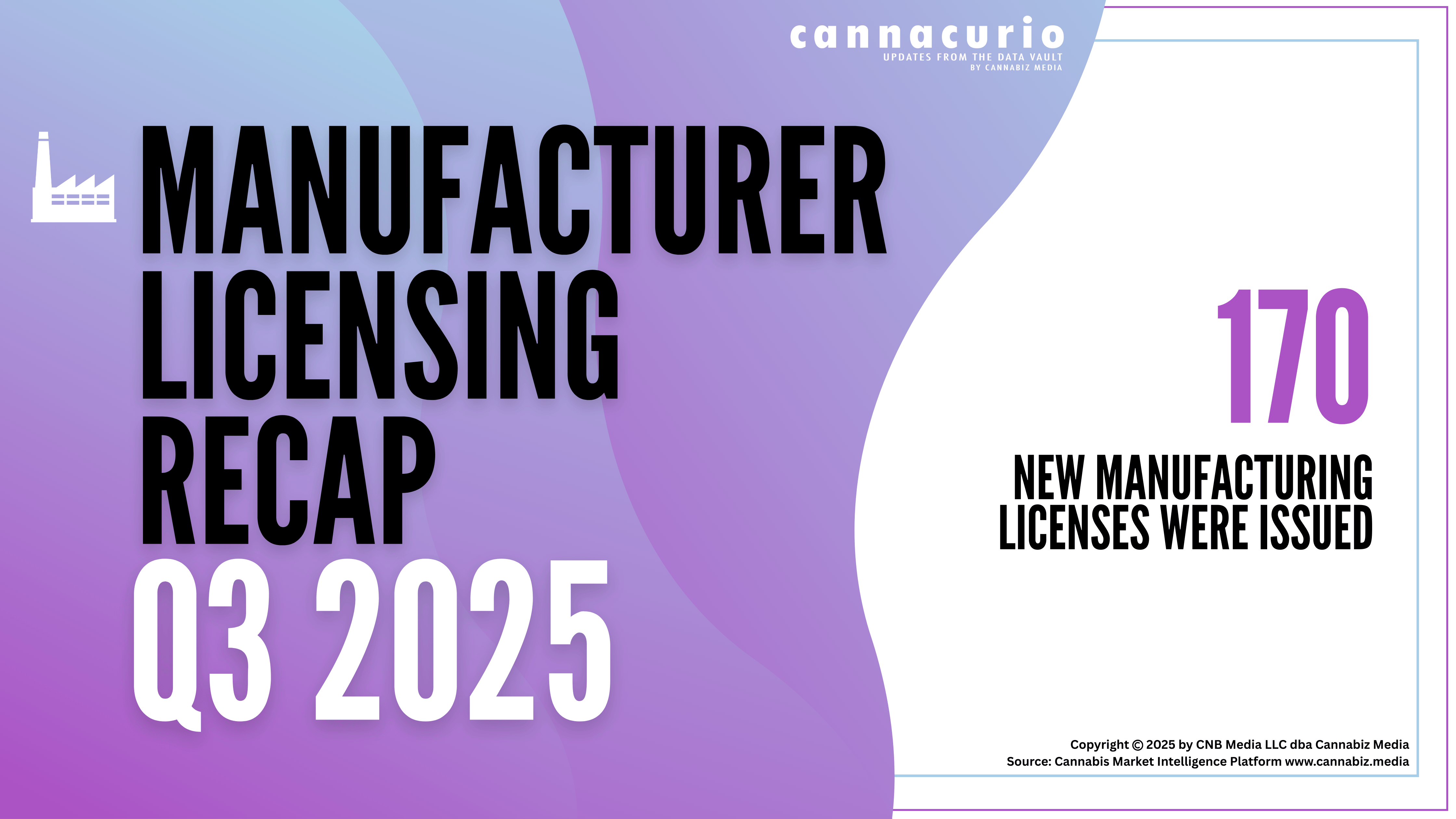 Cannacurio #121: Manufacturing Licensing Recap Q3 2025