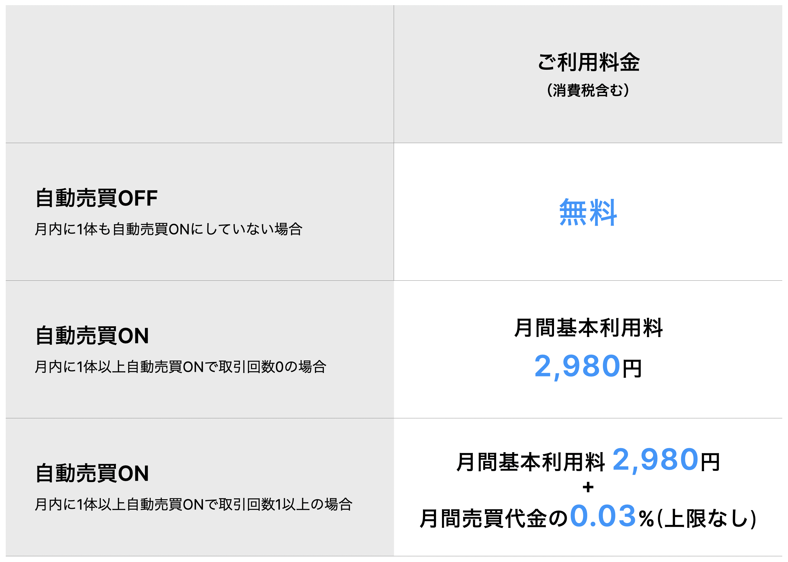 QUOREAご利用料金について