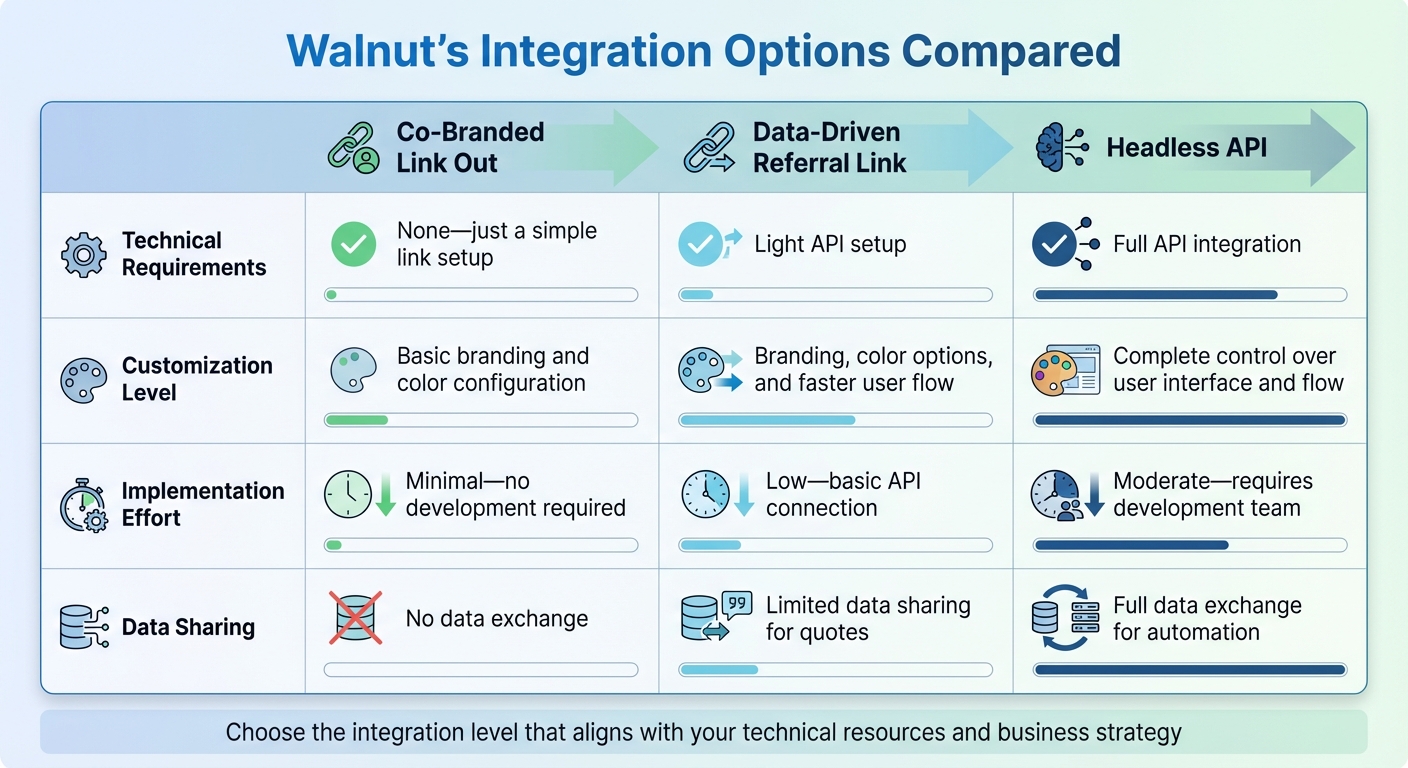 Walnut Insurance Integration Options: Features and Implementation Comparison