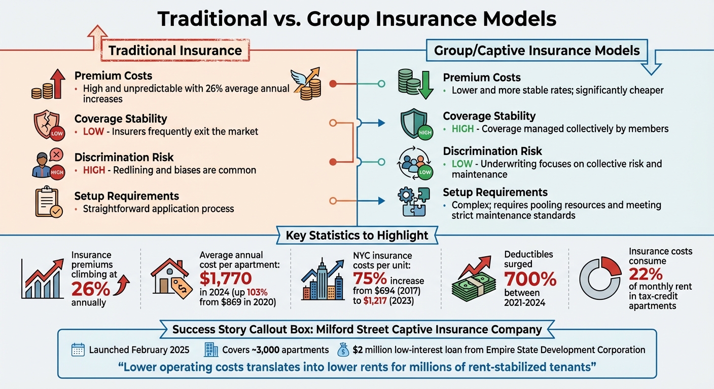 Traditional vs Group Insurance Models for Affordable Housing Comparison
