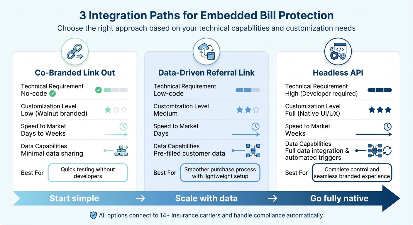 Walnut Insurance Integration Options Comparison: Technical Requirements and Capabilities