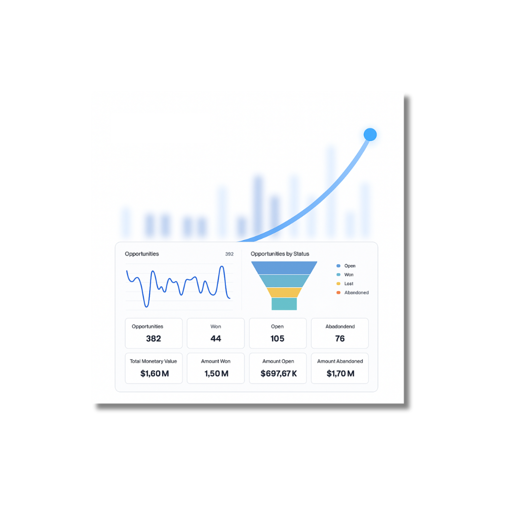 mirrAR CRM analytics dashboard with sales funnel, opportunity status, and revenue insights for jewelry brands.