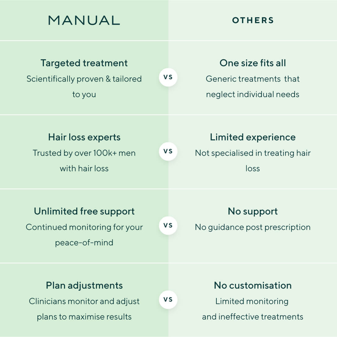 We are revolutionising hair loss treatment