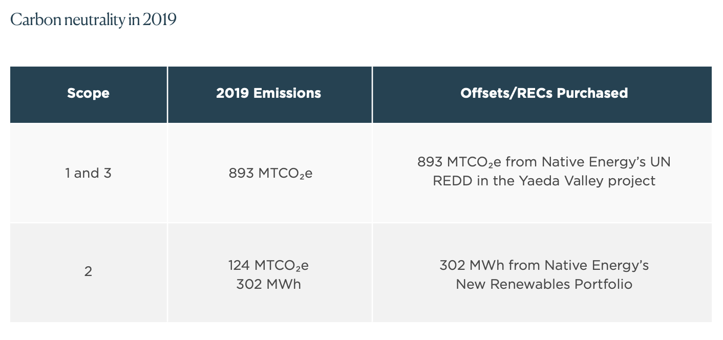 Carbon neutrality graphic