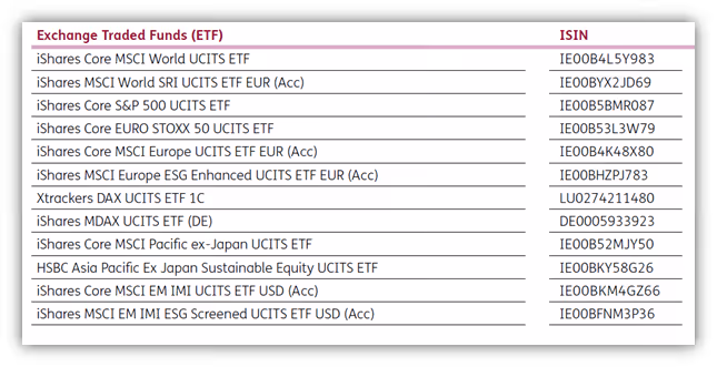 Ergo Rente Balance ETF