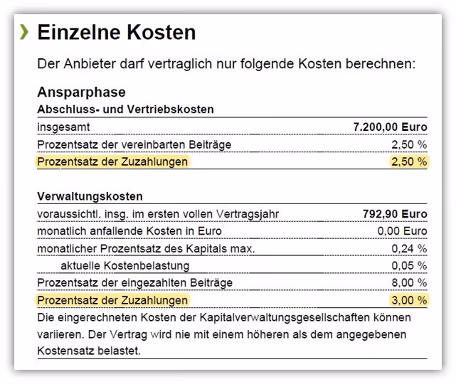 Kosten Zuzahlung Effektivkosten Condor Versicherung Basisrente (Rürup-Rente)