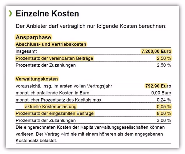 Kosten Condor Versicherung Basisrente (Rürup-Rente)