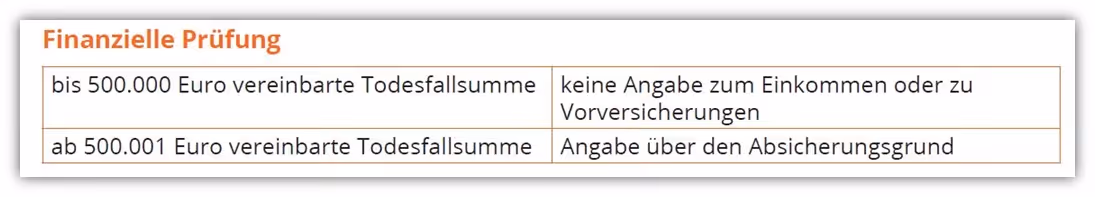 Dortmunder Risikolebensversicherung wie hoch maximal absichern finanzielle Angemessenheit