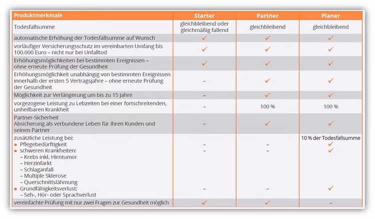 Tarifübersicht Dortmunder Risikolebensversicherung