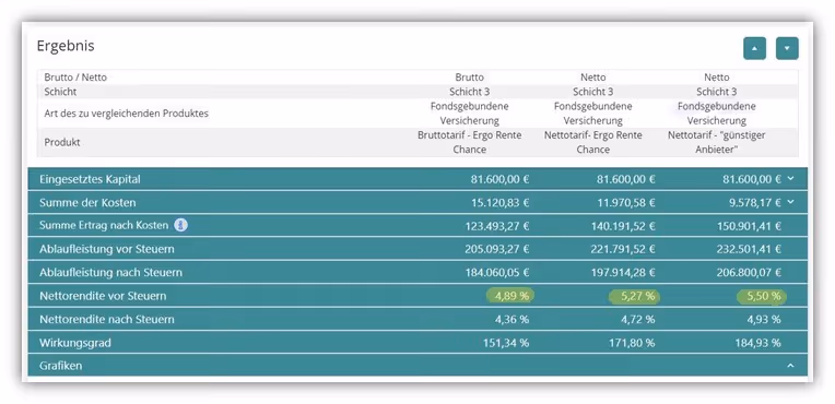 ETF-Rentenversicherung (fondsgebundene Rentenversicherung) im Test und Vergleich Nettotarif oder Nettopolice