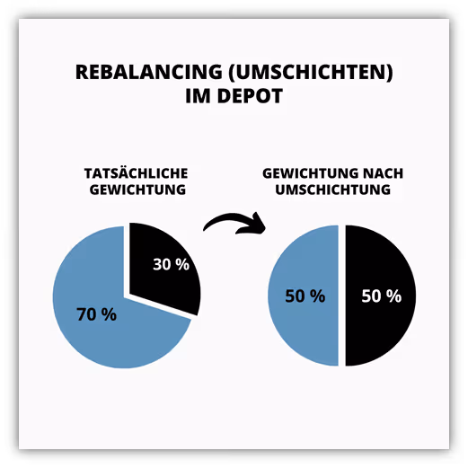 ETF Rebalancing