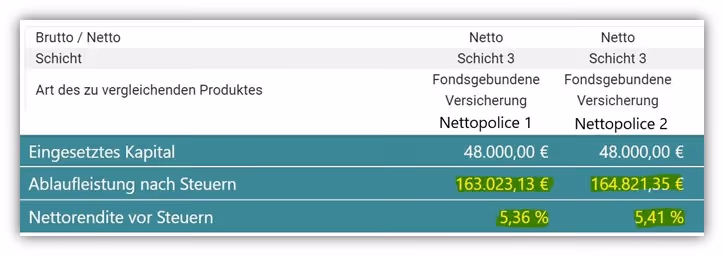 8. Nettopolice vs. Nettopolice