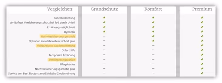 Grundschutz, Komfort, Premium ERGO Risikolebensversicherung