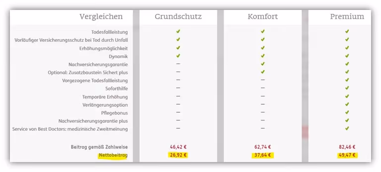 Kosten Informatiker ERGO Risikolebensversicherung