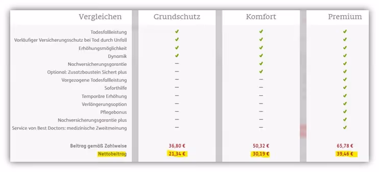 Kosten Maschinenbauingenieur ERGO Risikolebensversicherung