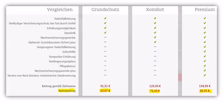 Kosten Projektmanager ERGO Risikolebensversicherung