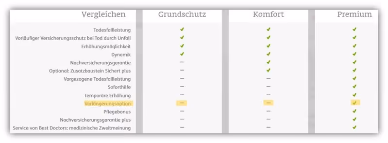Verlängerungsoption ERGO Risikolebensversicherung