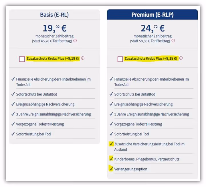 Beispiel Kosten pro Monat Europa Risikolebensverischerung