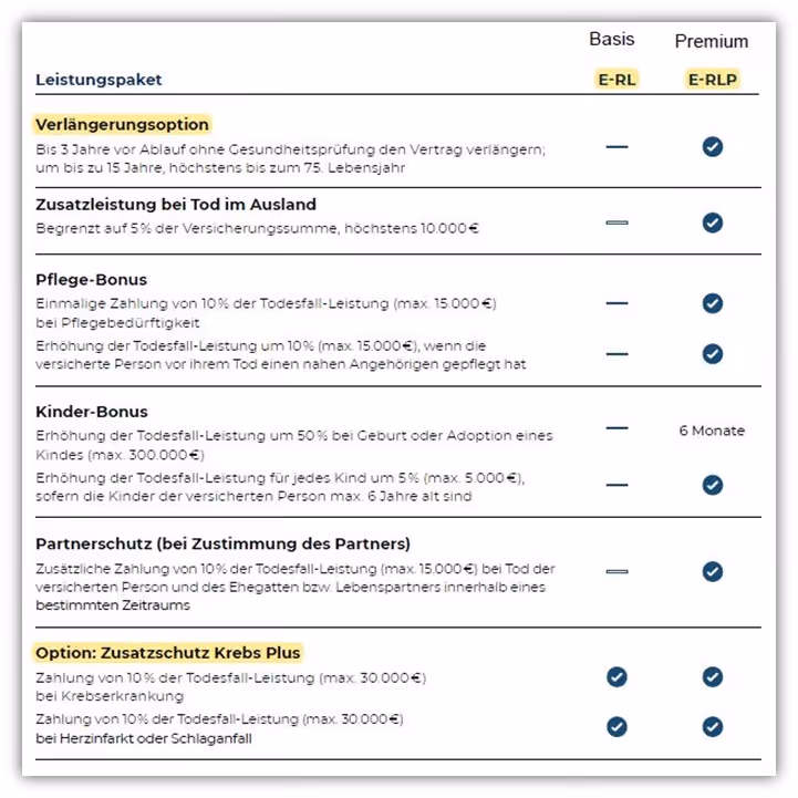 Europa Risikolebensversicherung Leistungspaket Basis und Premium