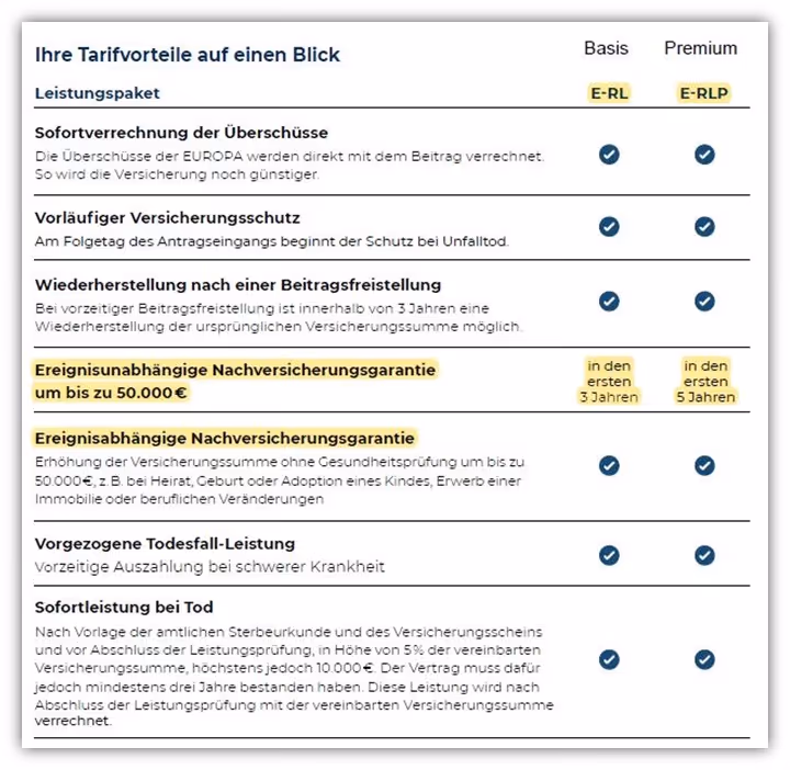 Europa Risikolebensversicherung Leistungspaket Basis und Premium