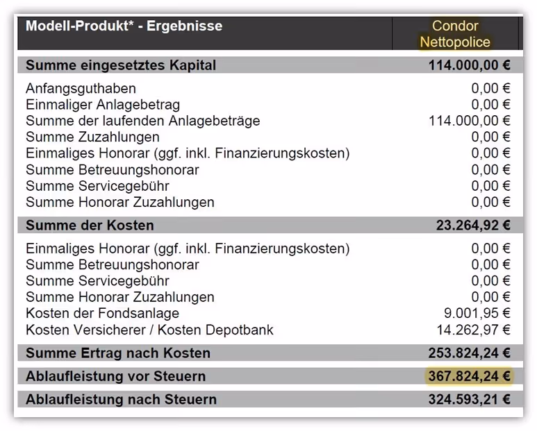 Tarif C78 H der Condor Versicherung Nettopolice Vergleich