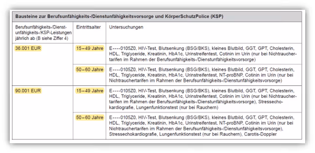 Allianz - medizinische Untersuchungsgrenzen (BU) - ärztliches Zeugnis Berufsunfähigkeitsversicherung - Ärztlicher Bericht