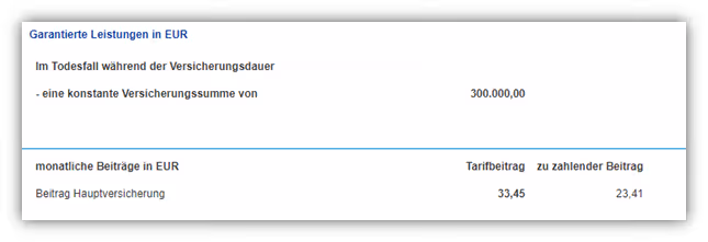 Risikolebensversicherung Motorradfahrer Basler Versicherung