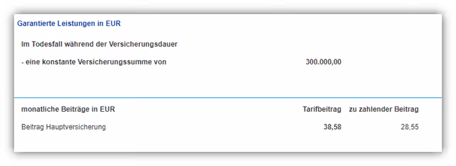 Risikolebensversicherung Motorradfahrer Basler Versicherung