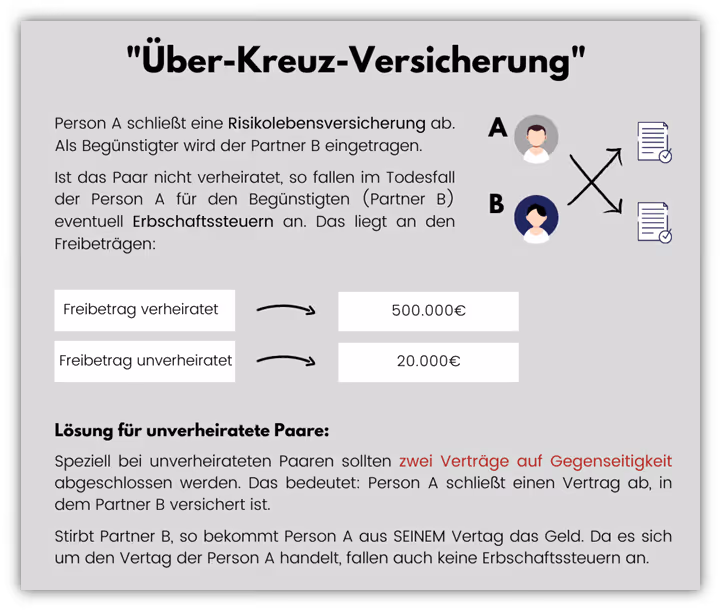 Beispiel Über Kreuz Risikolebensversicherung