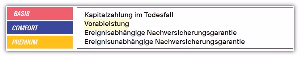 Risikolebensversicherung LV1871 Vorableistung