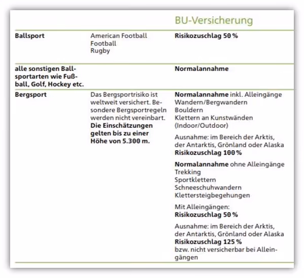 Berufsunfähigkeitsversicherung HDI Bergsport Risikozuschlag