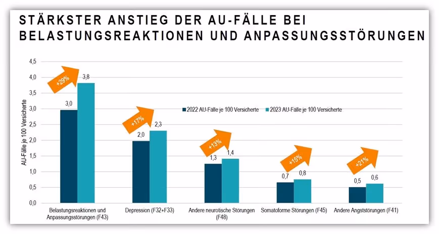 Statistik und Wahrscheinlichkeit BU-Versicherung