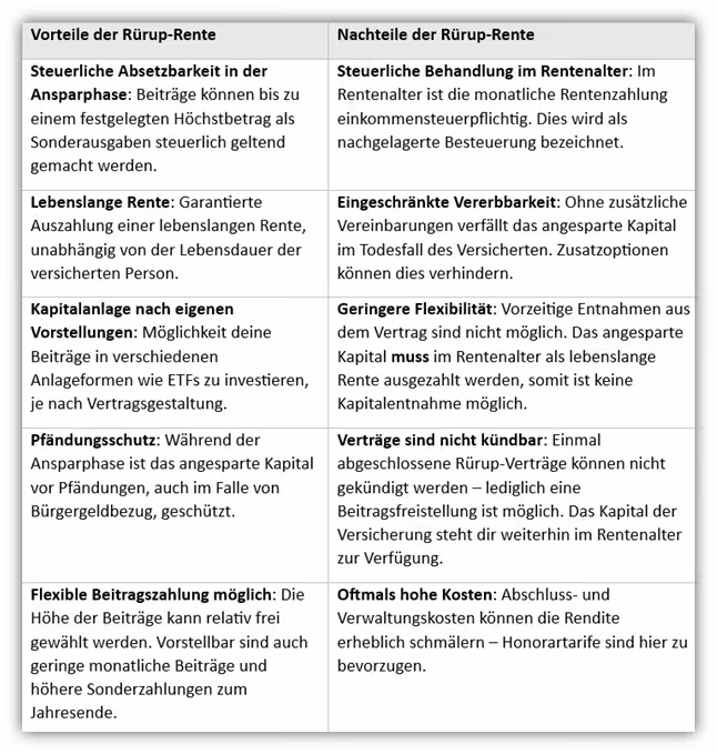 Vorteile und Nachteile Rürup Rente (Basisrente) in der Übersicht als Gegenüberstellung